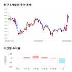 종목,점수,투자,측면,주가,기록