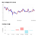 종목,점수,투자,기업,측면,빅솔론