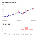 종목,점수,투자,측면,케이씨에스,기업