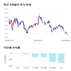 종목,점수,투자,기업,측면,코스모신소재