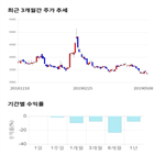 종목,점수,투자,주가,측면