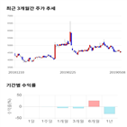 종목,점수,투자,토크,측면,기록