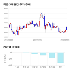 종목,점수,투자,메디포스트,기업,주가