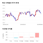 종목,점수,투자,켐바이오,기업