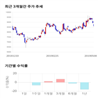 종목,점수,투자,한미반도체,기업,수익률