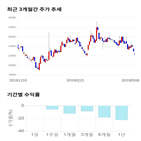 종목,점수,투자,기록,주가,기업