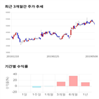 종목,점수,투자,기업,측면,세진중공업