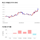 종목,점수,투자,샘표식품,측면,기록