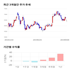 종목,점수,투자,기업,알에프텍,측면