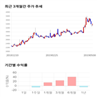 종목,점수,투자,측면,기업,주가