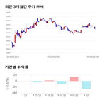 종목,점수,투자,주가,지엔씨에너지,수익률