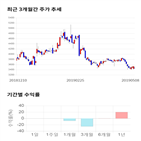 종목,점수,투자,기업,세중,측면