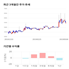 종목,점수,투자,큐에스아이,기업,기록