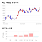 종목,점수,투자,에이치,수익률,기업