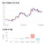 종목,점수,투자,삼익,측면,기록