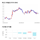 종목,점수,투자,와이아이케이,주가