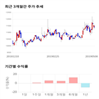 종목,점수,투자,측면,효성,수익률