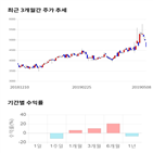 종목,점수,투자,하나,수익률,주가