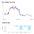 종목,점수,투자,측면,주가,기록