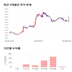 종목,점수,투자,힘스,주가,수익률