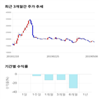 종목,점수,투자,노바텍,주가,기업