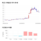 종목,점수,투자,로보로보,기업