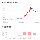 종목,점수,투자,이즈미디어,기업,기록