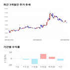 종목,점수,투자,케이엠,측면,기록