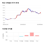 종목,점수,투자,케이맥,측면,기업