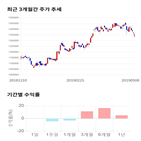 종목,점수,투자,LG생활건강,주가,기업