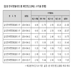 개인연금,펀드,삼성자산운용,자산배분,수탁고