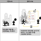 맞춤형,제공,예방서비스,생활안전