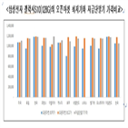 오픈마켓,갤럭시,최저가,가장,아이폰,세계,다섯,나라,국가,가격