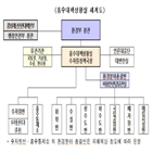 홍수,환경부,피해,지점