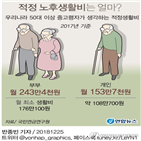 부부,국민연금,노령연금,유족연금,자신,모두