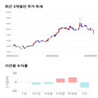 종목,점수,투자,기업,기록,측면