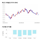 종목,점수,투자,CJ,측면,기록