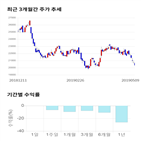 종목,점수,투자,휴켐스,측면,기록