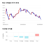 종목,점수,투자,에스티큐브,기업,주가