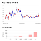 종목,점수,투자,측면,기록,주가