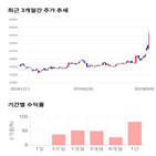 종목,점수,투자,샘표,기록,주가