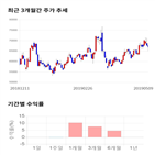 종목,점수,투자,기업,기록,측면