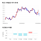 종목,점수,투자,덕산네오룩스,기록,주가