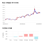 종목,점수,투자,진에어,기업,수익률