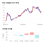 종목,점수,투자,기업,세아베스틸,주가