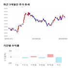 종목,점수,투자,사조산업,수익률