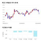 종목,점수,투자,하이록코리아,측면,주가