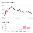 종목,점수,투자,풍국주정,측면,주가