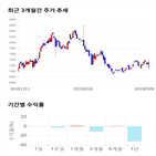 종목,점수,모빌리언스,투자,수익률,기업