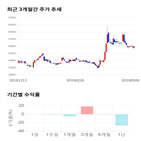 종목,점수,투자,디즈,기록,측면